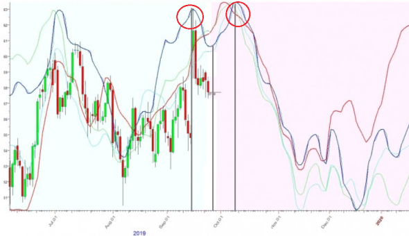 Нефть