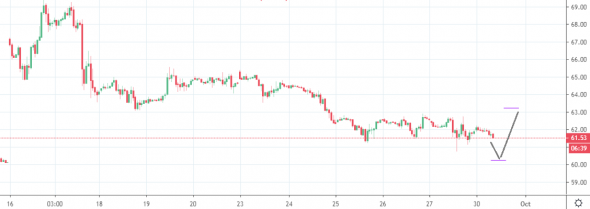 Нефть