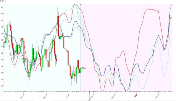 Нефть