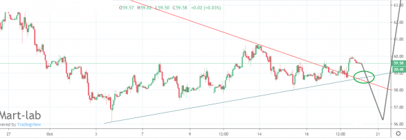 Нефть