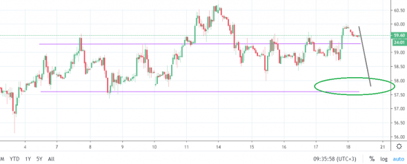 Нефть