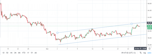 Нефть скальпинг