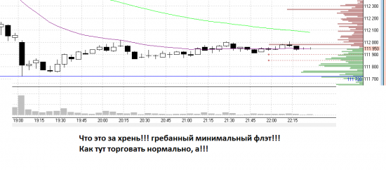 Как же меня задрал индекс на фьючерс РТС после 19 часов!