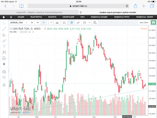 Пара USD/RUB