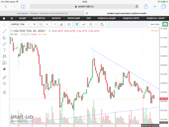 Пара USD/RUB, текущая ситуация.