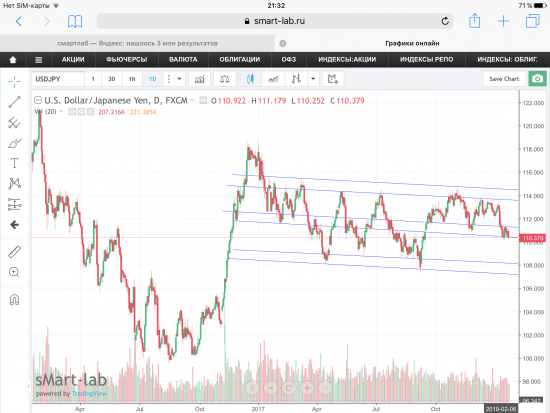 Пара USD/JPY, следим за поддержкой!