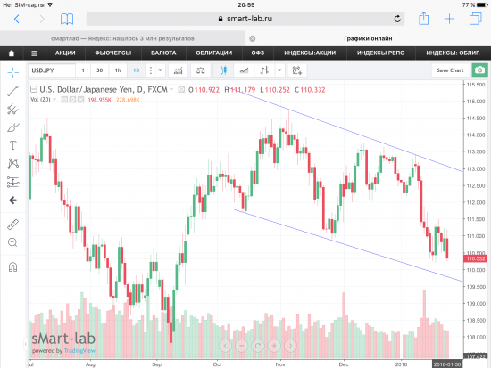 Пара USD/JPY, следим за поддержкой!