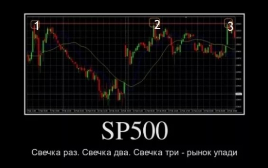 Юморная подборка про трейдинг, трейдеров и экономику.