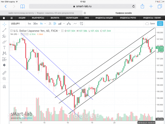 Пара USD/JPY, текущая ситуация. Графики, уровни.