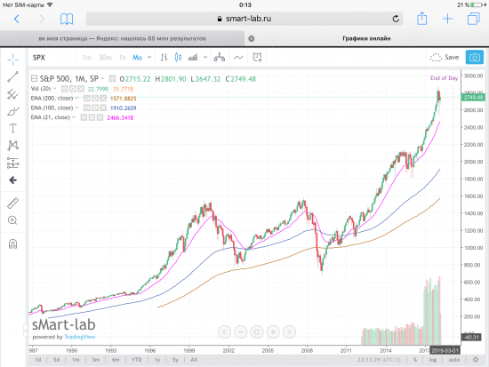 S&P-500