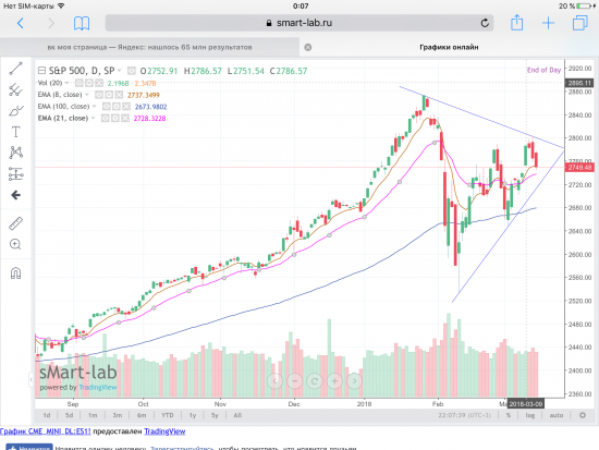 S&P-500