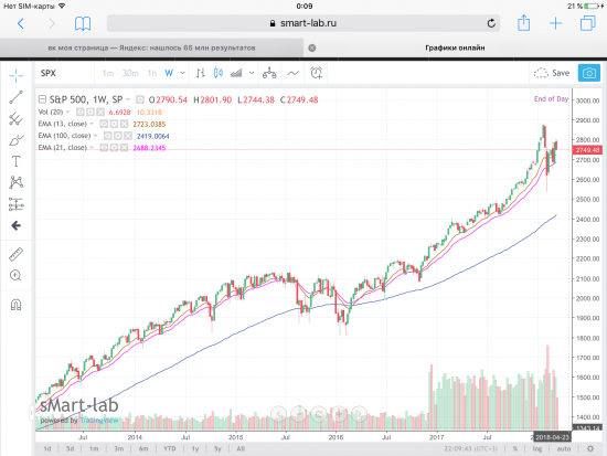 S&P-500