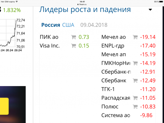 Странно: Акции Сбера не выводят в графу лидеров роста/падения!