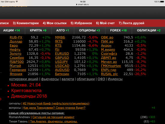 Странно: Акции Сбера не выводят в графу лидеров роста/падения!