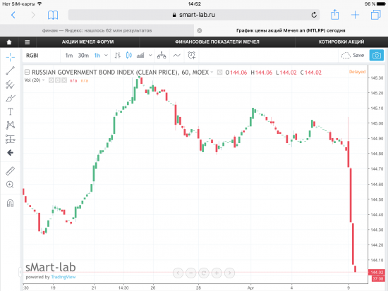 Индекс RGBI, летит крахом вниз! Баксу в космос!