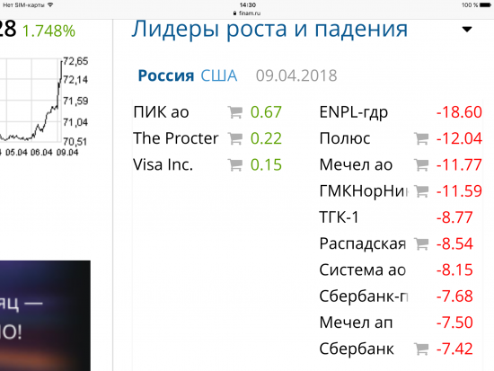 Странно: Акции Сбера не выводят в графу лидеров роста/падения!