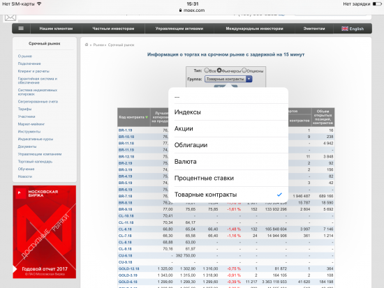 Для тех, кто не знает! Инфа о торгах на срочном рынке ММВБ, параметрах контрактов.