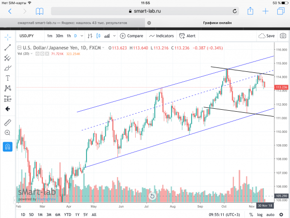 USD/JPY, динамические уровни на дневном таймфрейме.