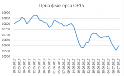 Встреча Трампа и Путина не потрясла рынок ОФЗ