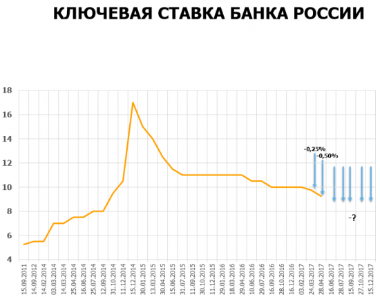 Ключевая ставка ЦБ как инструмент для заработка: фьючерсы на RUONIA