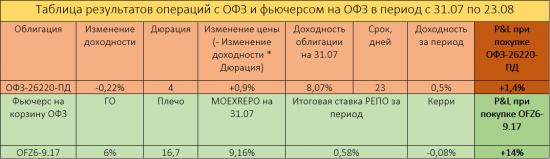 Штиль на рынке ОФЗ: долго ли он продлится?