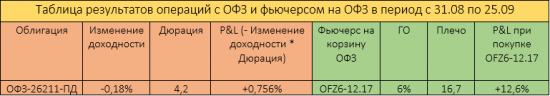 Рынок ОФЗ лёг в дрейф. Что станет драйвером?