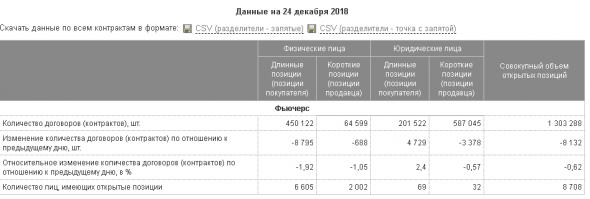 Открытые позиции по итогам 25 декабря 2018г. на фьючерсе Brent Мосбиржи