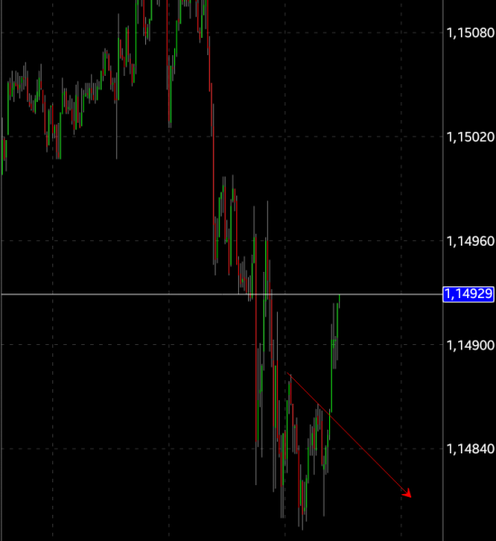 Eur USD  бай аминь) на новостях