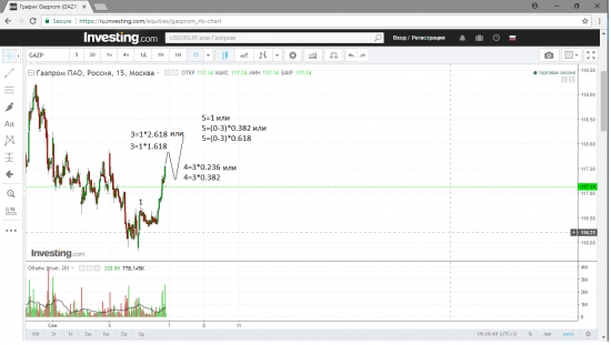 Газпром М15, EUR/GBP M30, волны Эллиотта