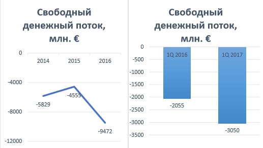 Volkswagen AG – покупка