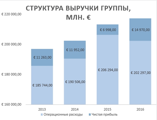 Volkswagen AG – покупка