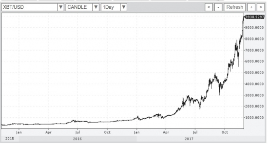 БИТКОЙН