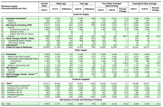 Нефть США