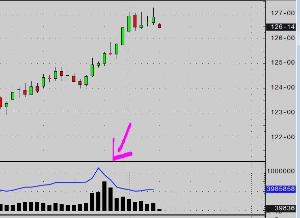 Us treasuries, что творят спекулянты?