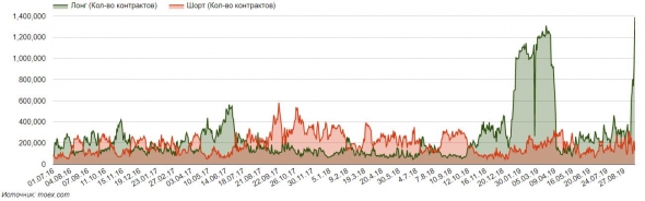 Нефть и инсайдеры в РФ