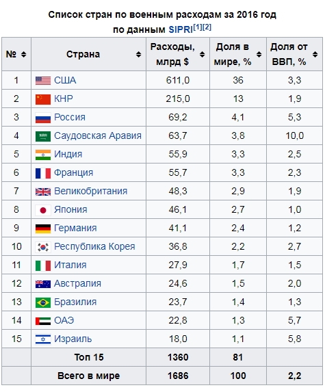 Экономисты Смартлаба.