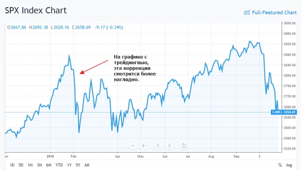 Как срубить бабла на US 500 продолжение.