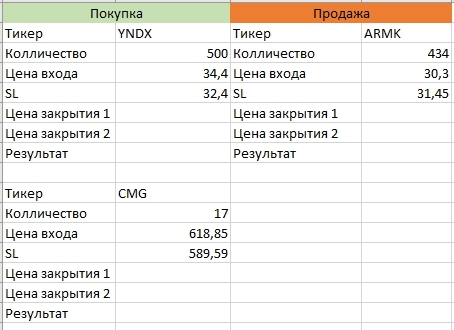 Чет пока никакой из меня таксист.