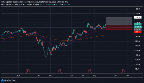 BreakOut ADI