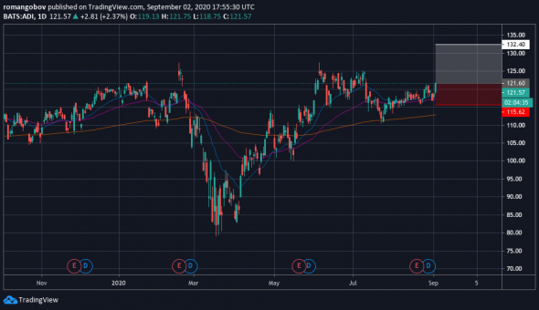 BreakOut ADI