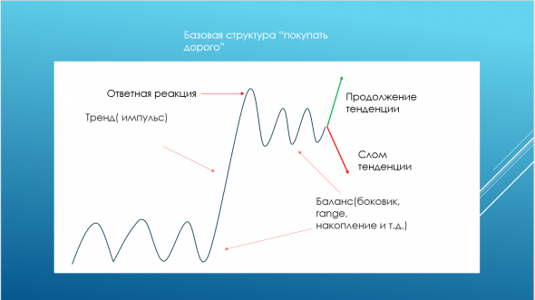 Нашел свой старый учебный курс для пропа в котором работал.