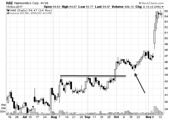 First PullBack Breckout