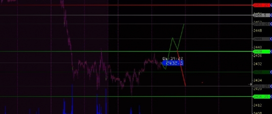 S&P на 22/08/17