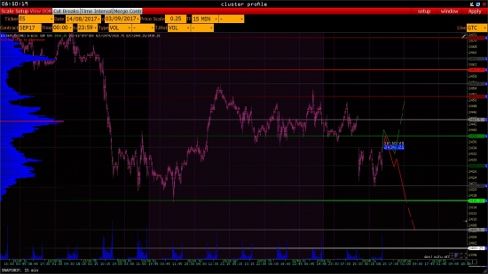 S&P на 30/08/17, аналитика vs торговля