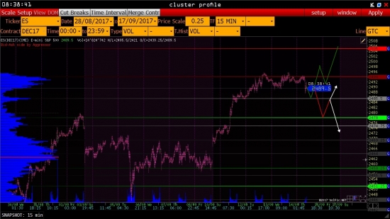 S&P на 14/09/17