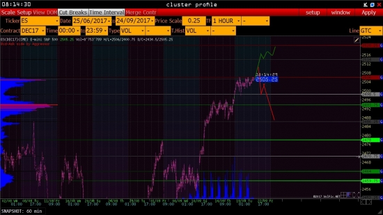 S&P на 20/09/17