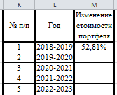 Мои действия после осознания, того что я не хочу работать до гробовой доски. Часть 1