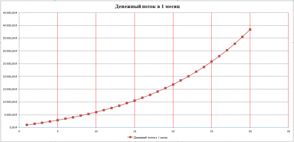 Мои действия после осознания, того что я не хочу работать до гробовой доски. Часть 1