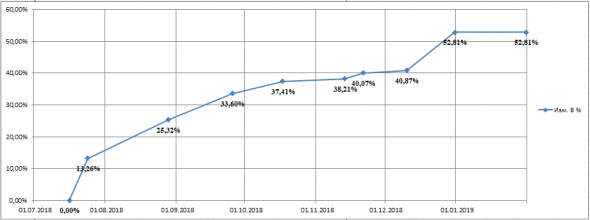 Мои действия после осознания, того что я не хочу работать до гробовой доски. Часть 1