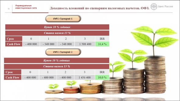 ИИС. Презентация от Банка России